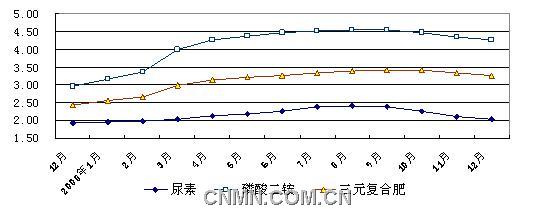 新聞圖片2009013943281231811008203_5119.jpg