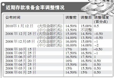 新聞圖片2010013836411263343001578_2011.jpg