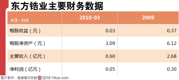 新聞圖片2010611046361277952396156_752.jpg