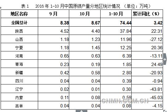 QQ截圖20161201083642