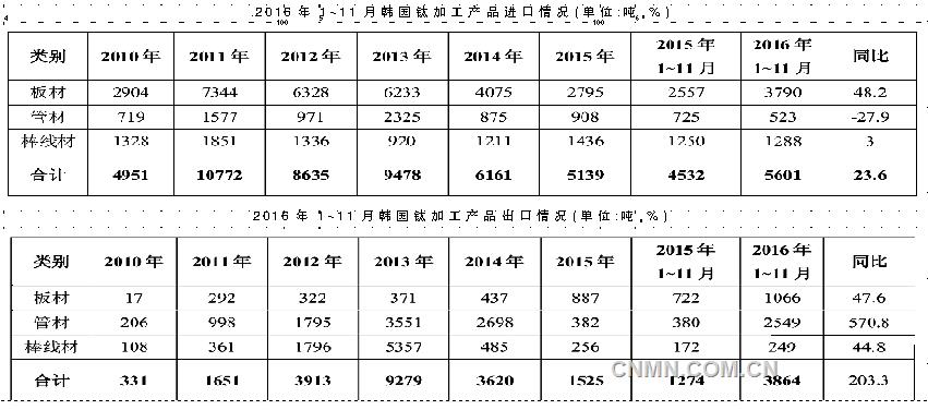 QQ截圖20161228192340