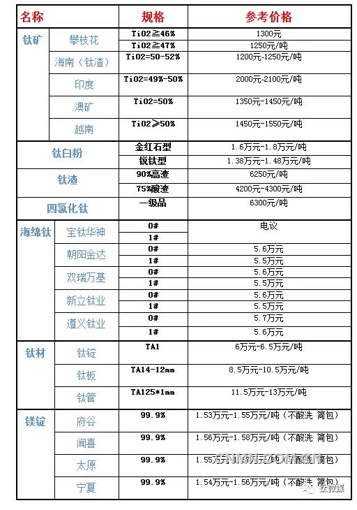 QQ瀏覽器截屏未命名