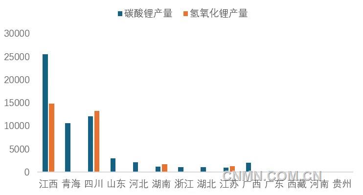 圖 3   11月我國各?。▍^(qū)域）碳酸鋰和氫氧化鋰產(chǎn)量（噸）