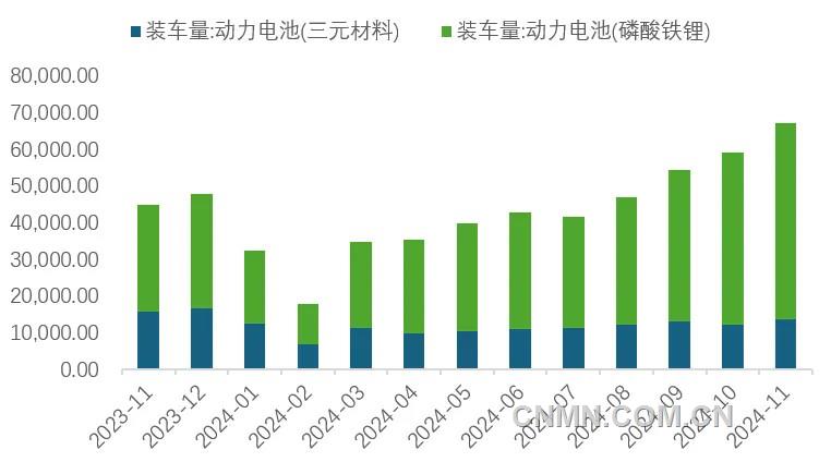 圖 8  近1年動力電池裝車量（兆瓦時）