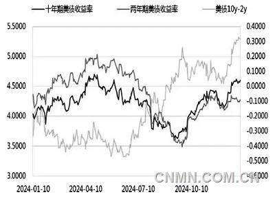 全球銅市場(chǎng)不確定因素漸增