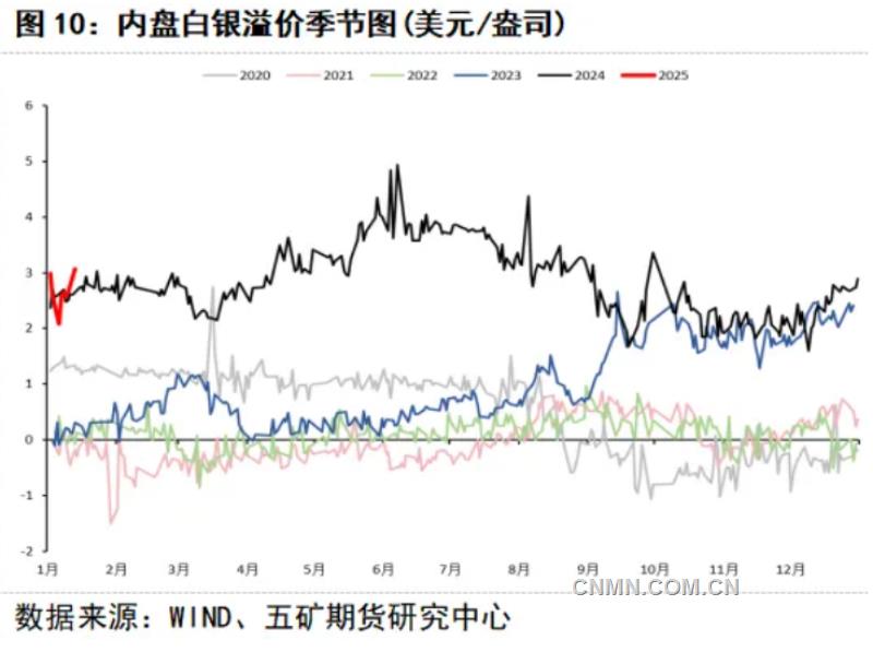 白銀價(jià)格存在回落風(fēng)險(xiǎn)