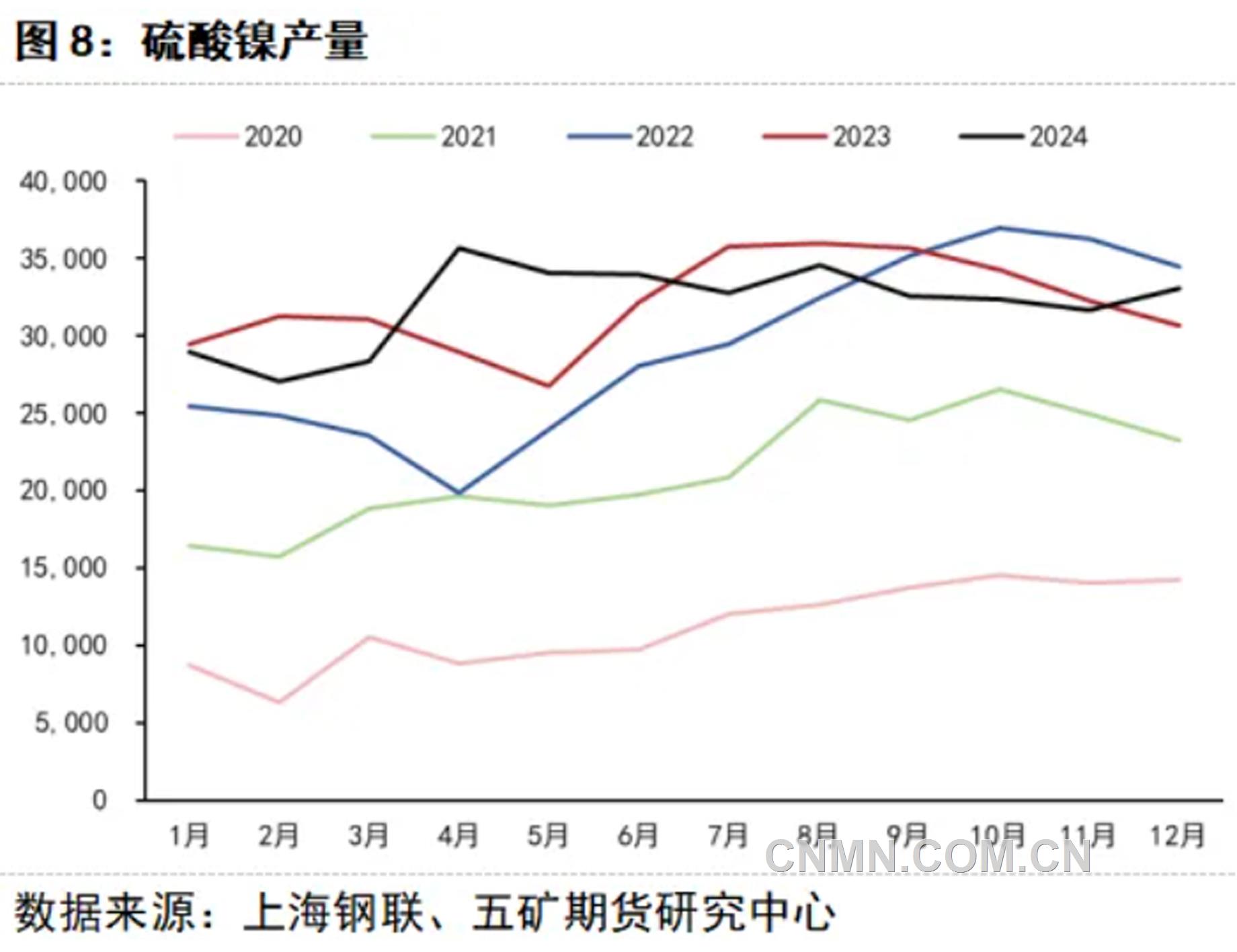 關(guān)注春節(jié)后鎳下游需求情況