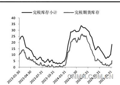 需求預期改善 滬銅價格短期偏強震蕩