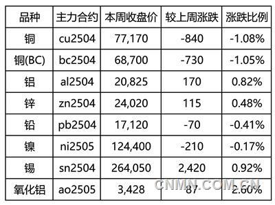 多晶硅供需關(guān)系逐漸改善