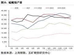 關(guān)注春節(jié)后鎳下游需求情況