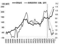 美聯(lián)儲貨幣政策仍是影響金價的關鍵變量