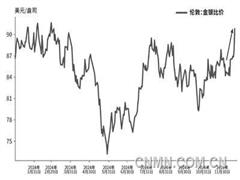 白銀價格短期波動將加大