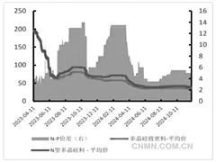 供需基本面將持續(xù)改善多晶硅價格二季度存看漲預(yù)期