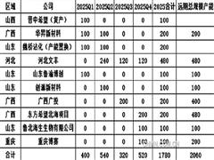 氧化鋁價(jià)格短期內(nèi)或超跌反彈