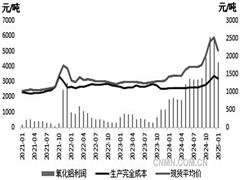 氧化鋁下跌空間有限